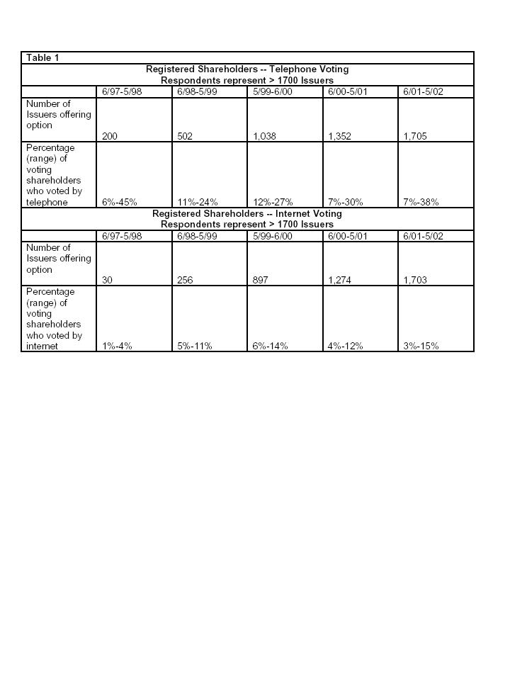 ASCS Survey