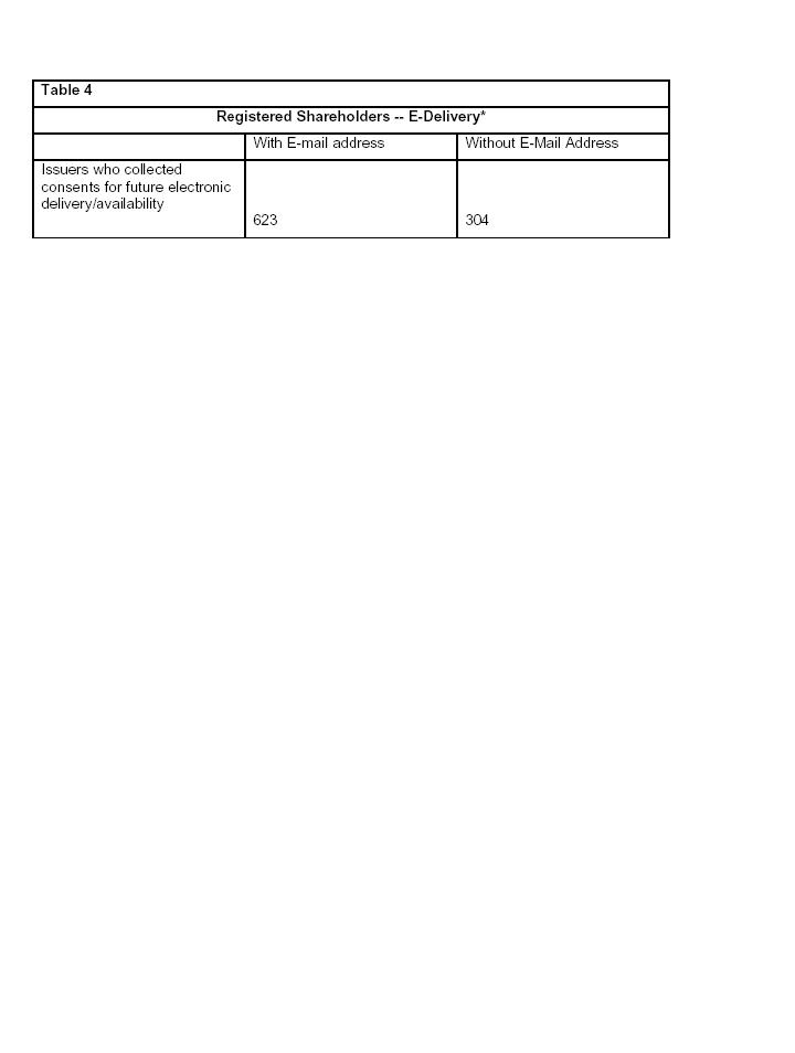 ASCS Survey