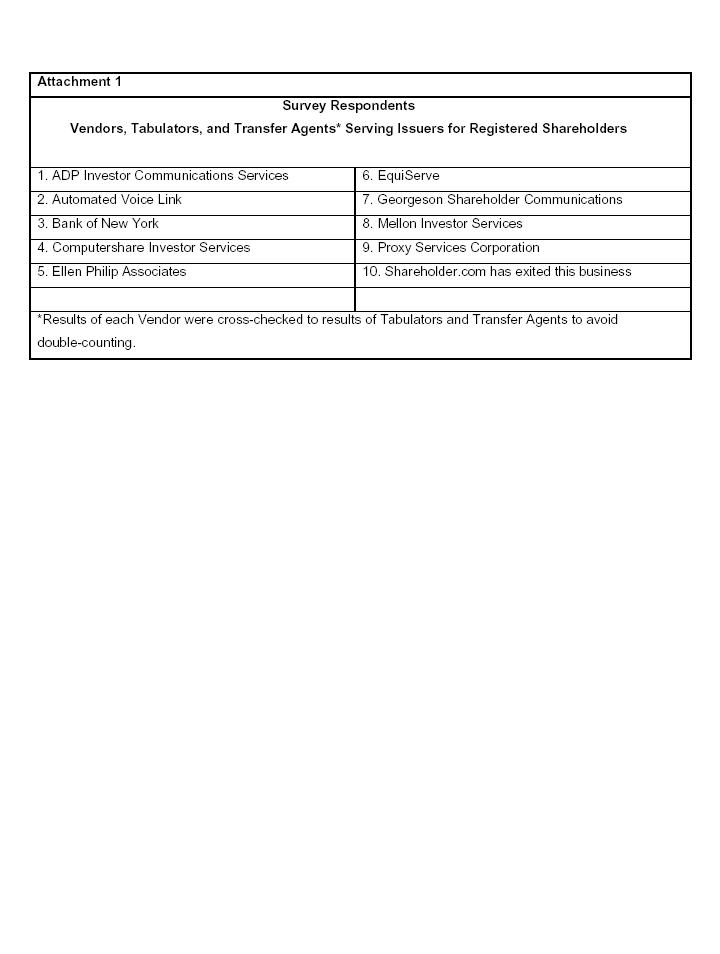 ASCS Survey