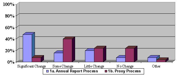 straw poll charts