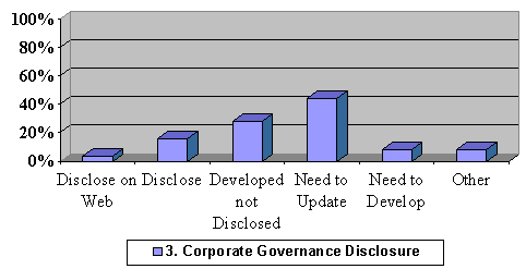 straw poll charts